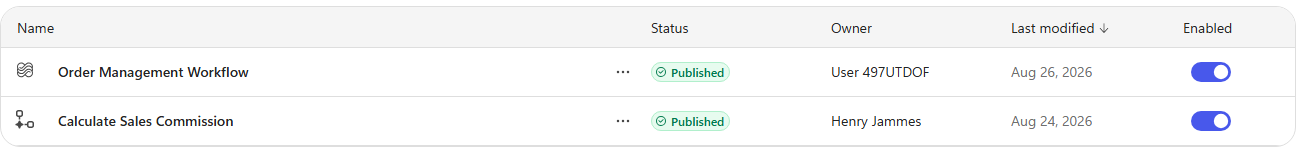 The Workflows list with Order Management Workflow owned by the lab user