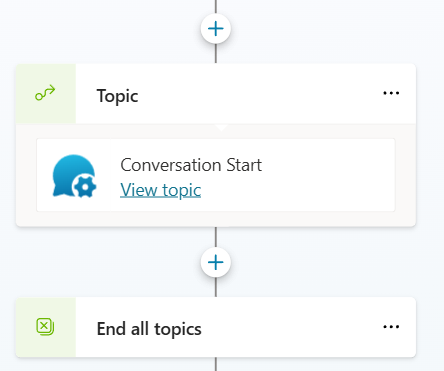 Reset Conversation actions