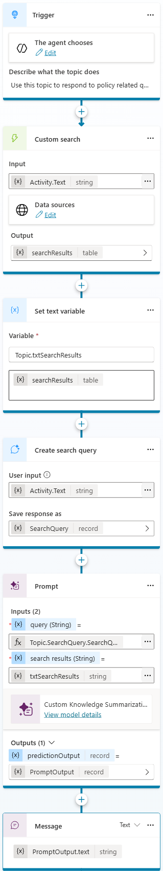 Custom Summarization Topic