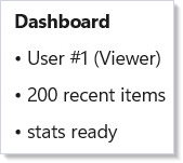 Pending fallback while nested resources load