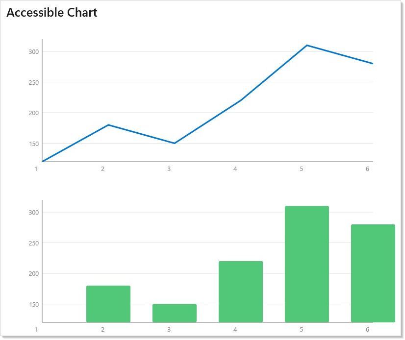 Accessible chart