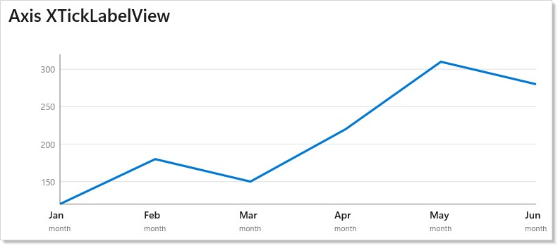 Line chart with month-name axis ticks