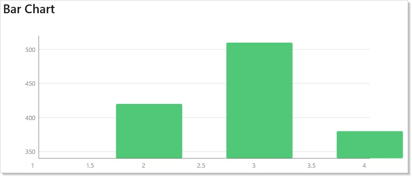 Bar chart