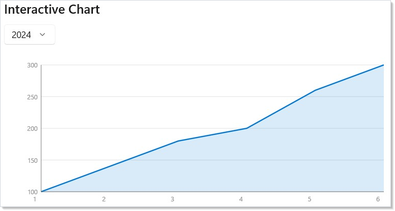 Interactive chart