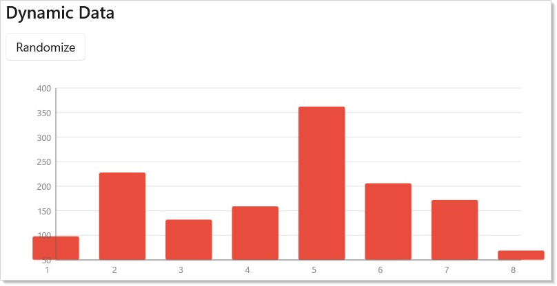 Dynamic data