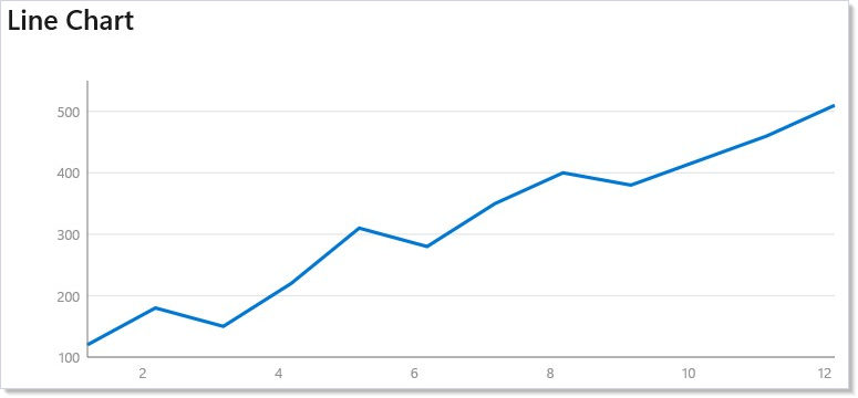 Line chart