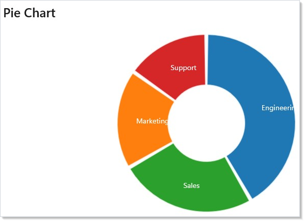 Pie chart