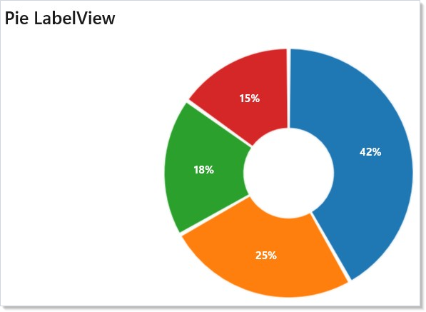 Pie chart with the percent rendered inside each slice