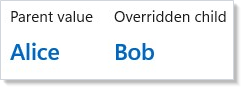 Nested contexts with different values