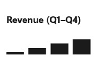 Charting category thumbnail