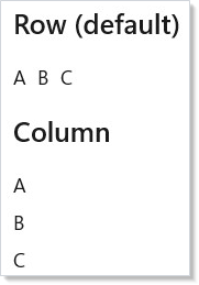 Row and column direction