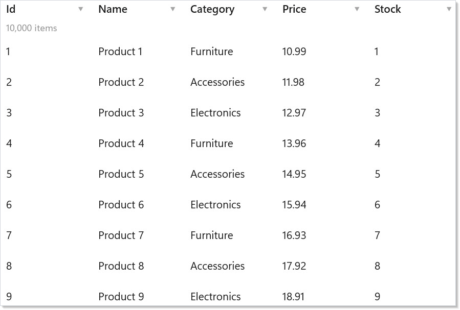 Incremental paging with block loading