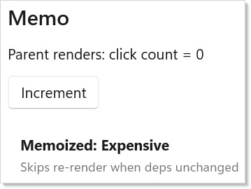 Memo skipping re-render