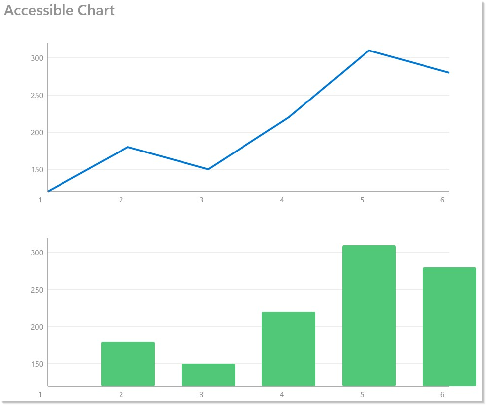 Accessible chart