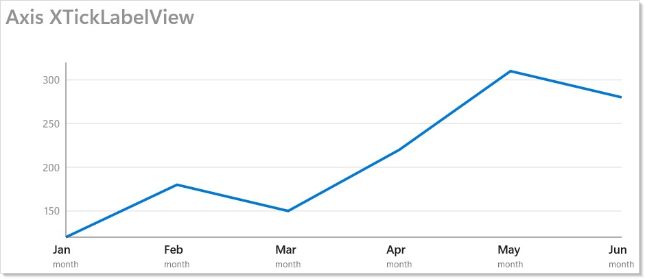 Line chart with month-name axis ticks