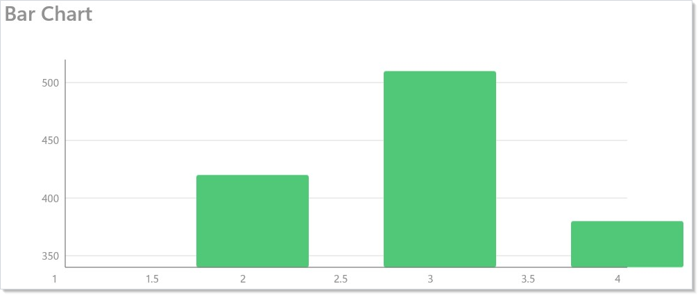 Bar chart
