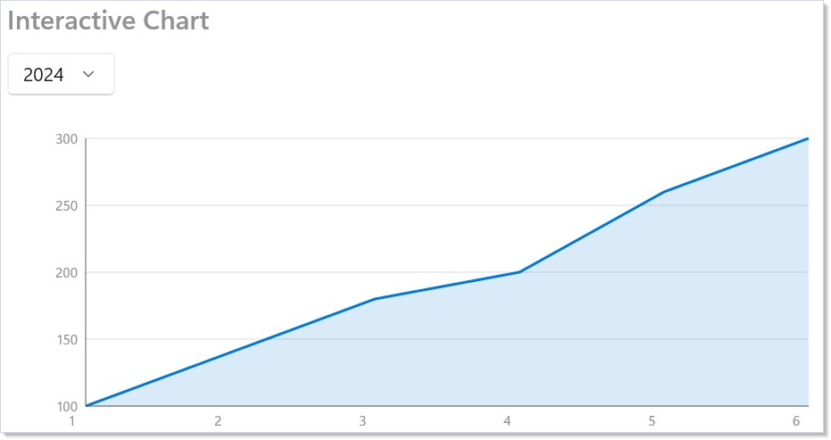 Interactive chart
