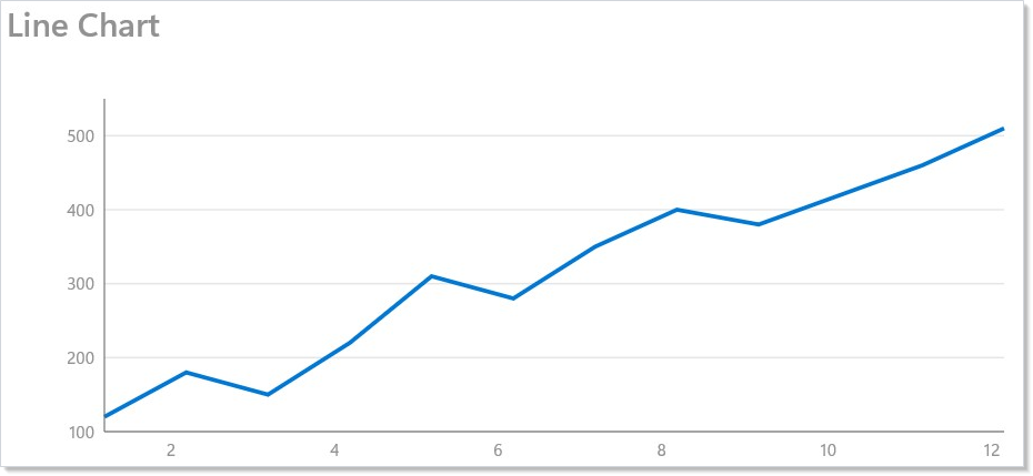 Line chart