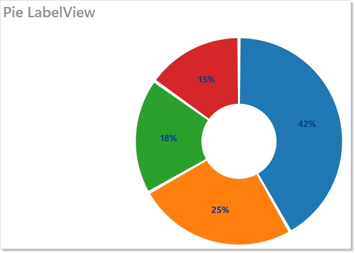 Pie chart with the percent rendered inside each slice