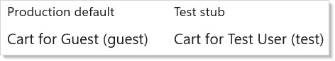 Same CartConsumer rendered with default and a Provide-stub user