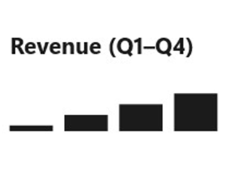 Charting category thumbnail