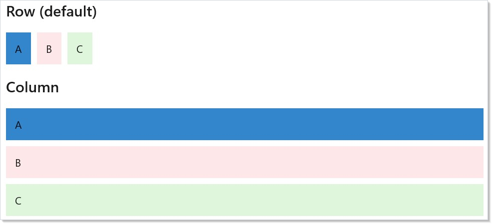 Row and column direction