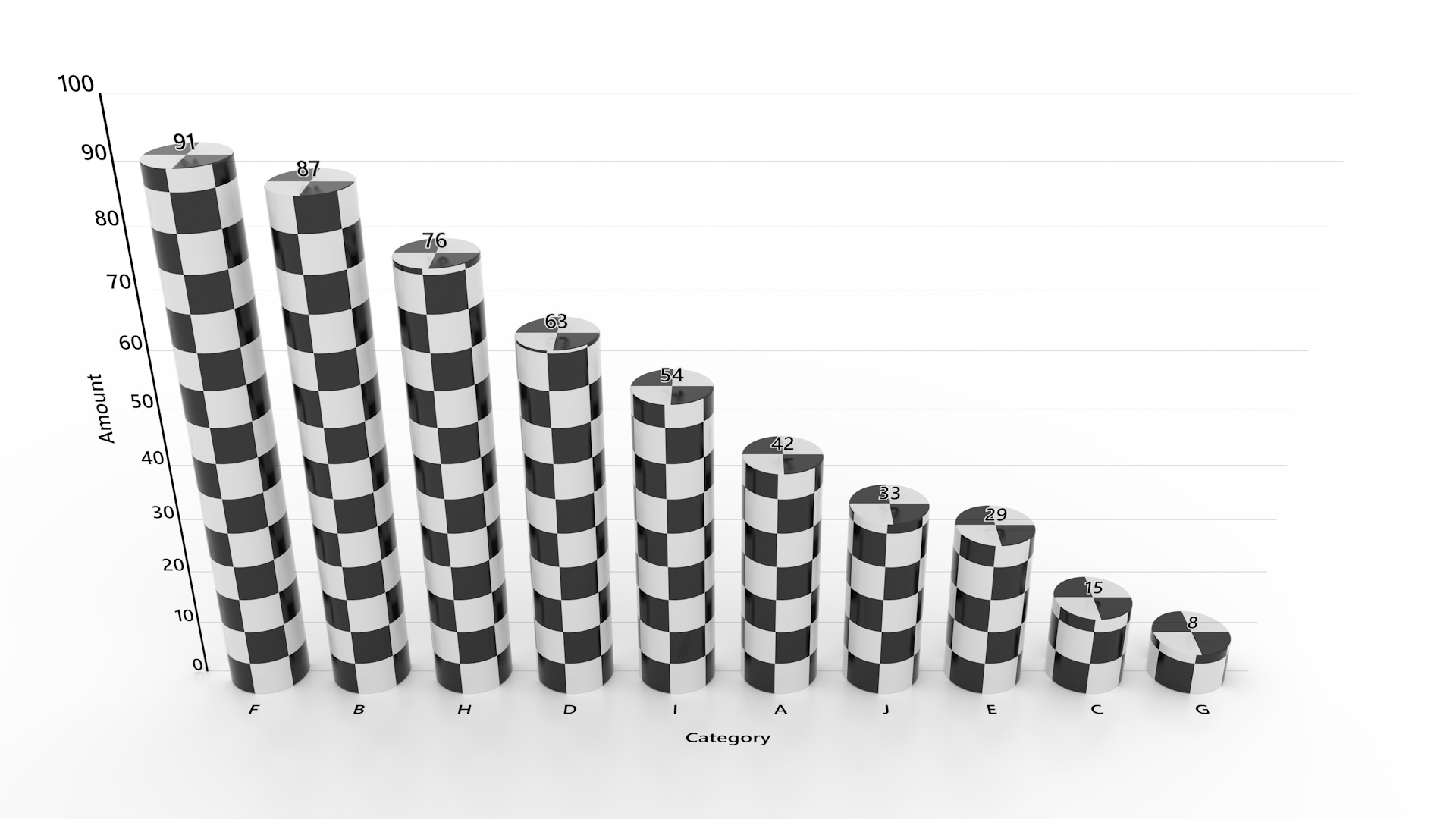 Textured bar chart