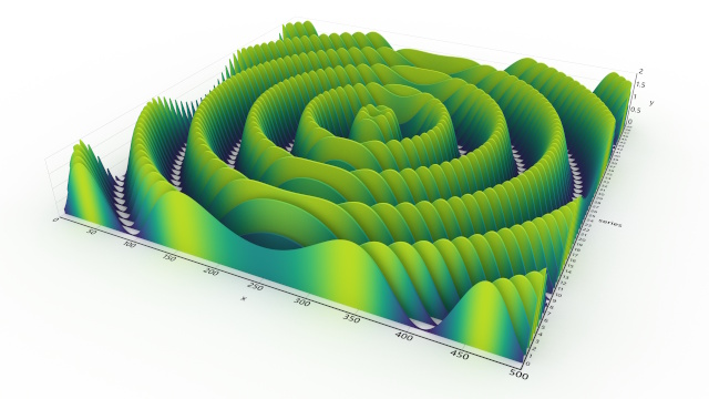 3D area chart