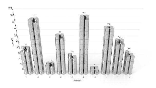 2D unit histogram