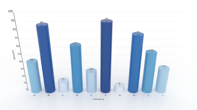 2D bar chart