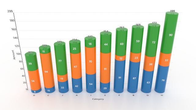 Stacked 2D bar chart