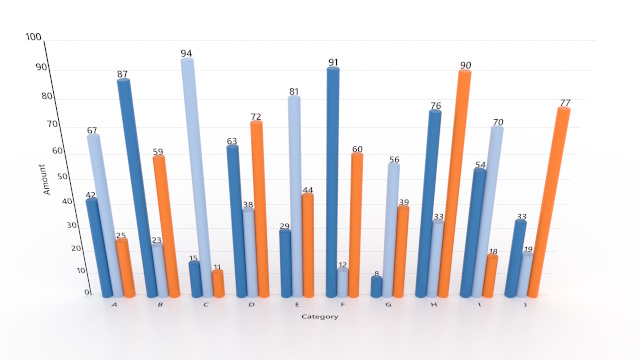 Grouped 2D bar chart