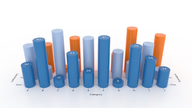 3D bar chart