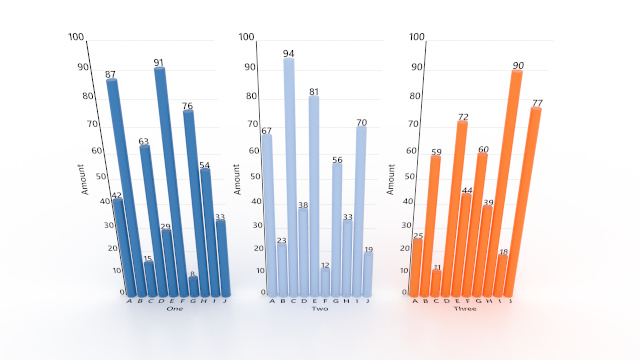 Facetted 2D bar chart