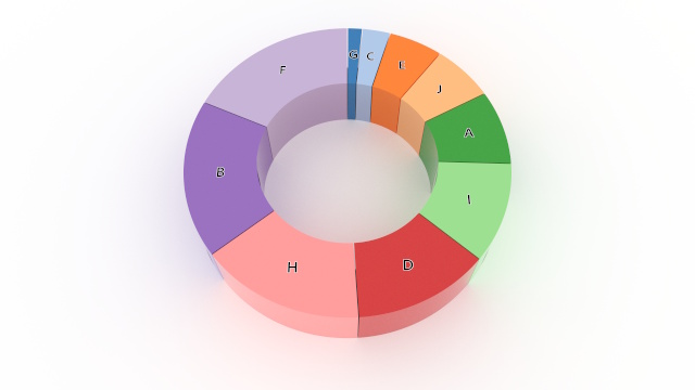 Donut chart