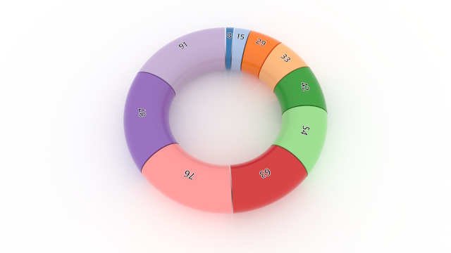 Donut chart
