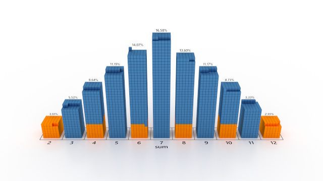 2D unit histogram