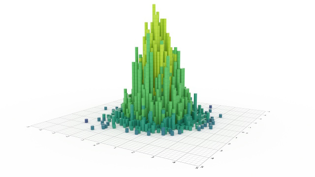 3D unit histogram