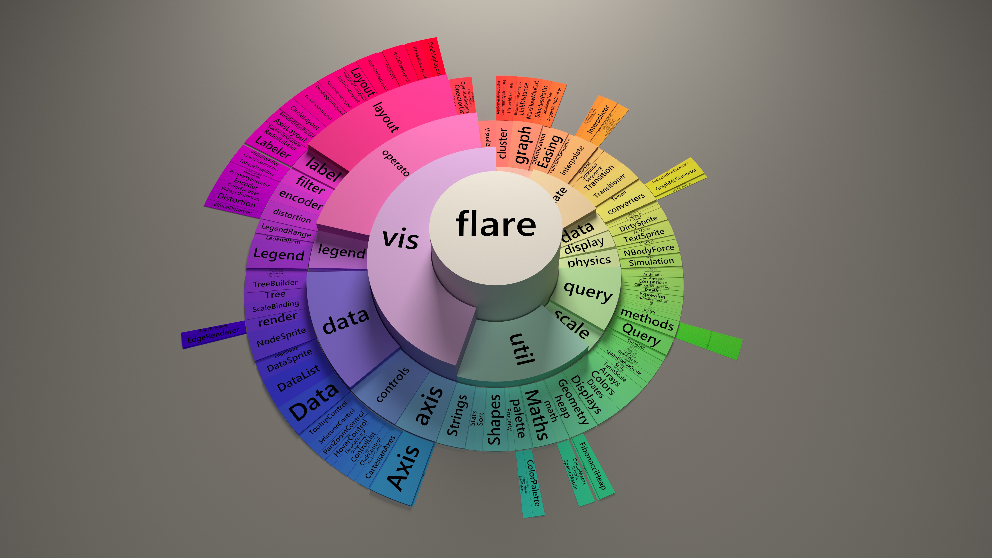 Flare Sunburst