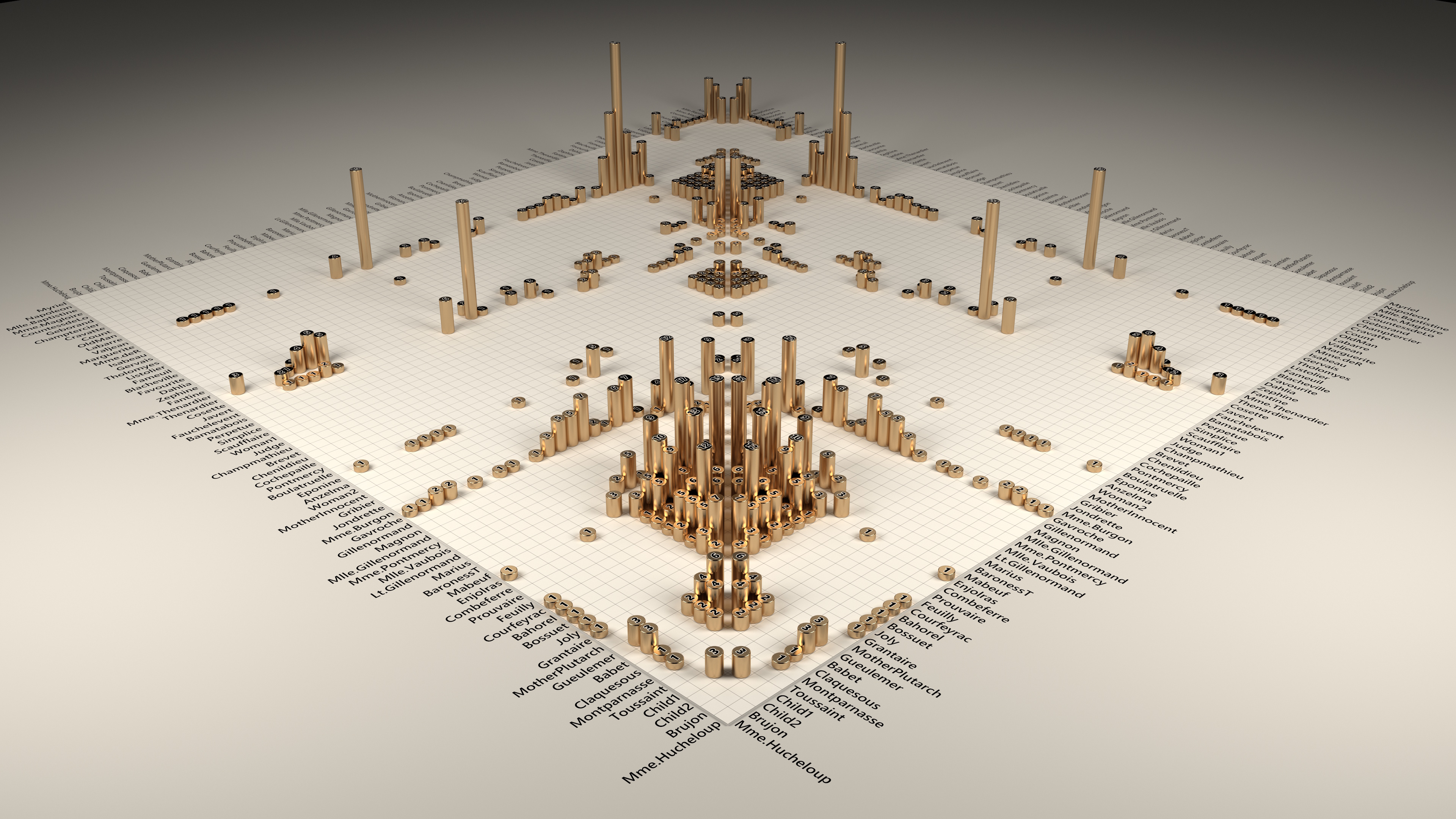 Les Misérables Adjacency Matrix
