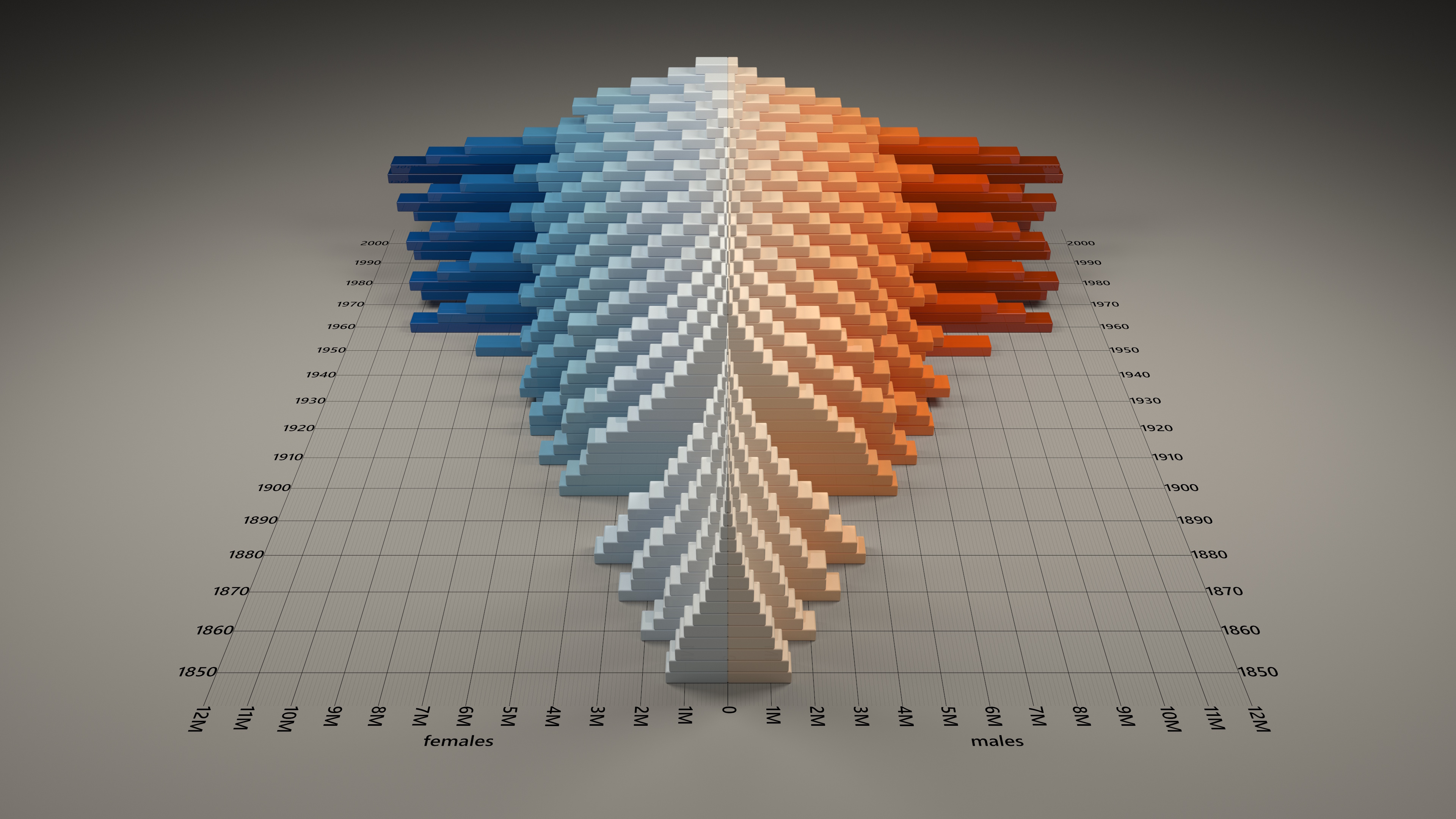 US Population Pyramid