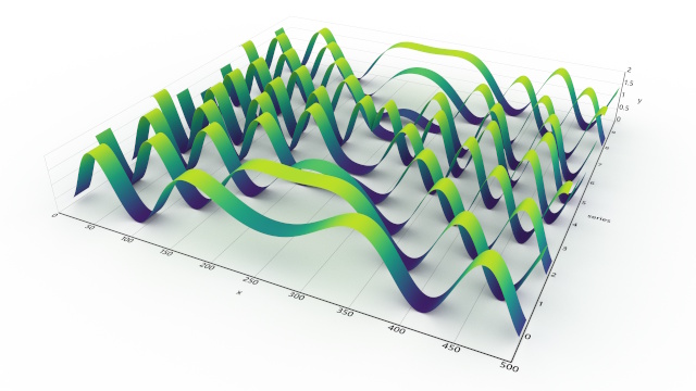 3D line chart