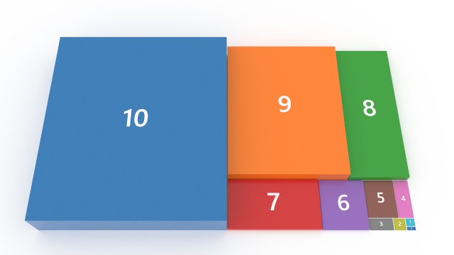 Non-hierarchical treemap