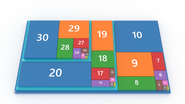 Hierarchical treemap