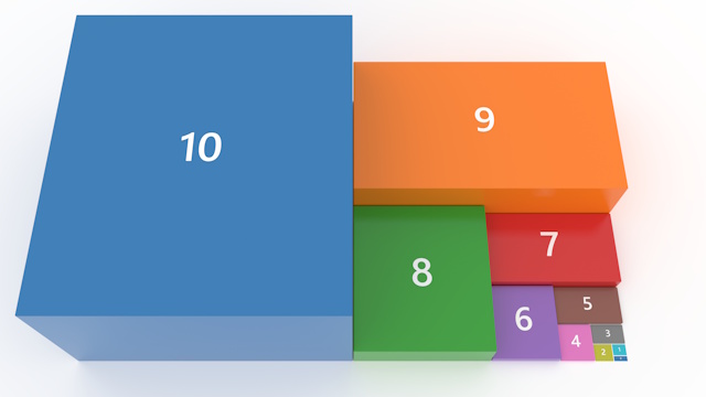 Non-hierarchical treemap