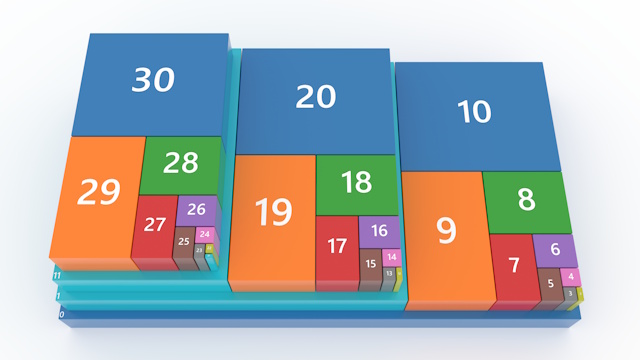 Hierarchical treemap
