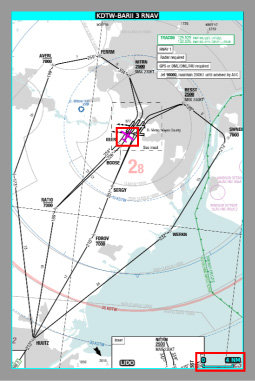 Geo-Referenced Chart