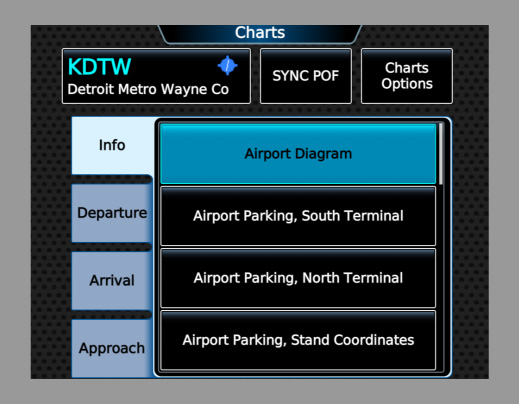 GTC Charts Page