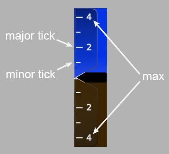 VSI Scale