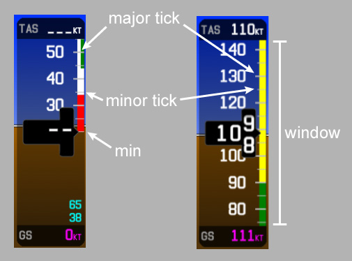 Airspeed Indicator Scale